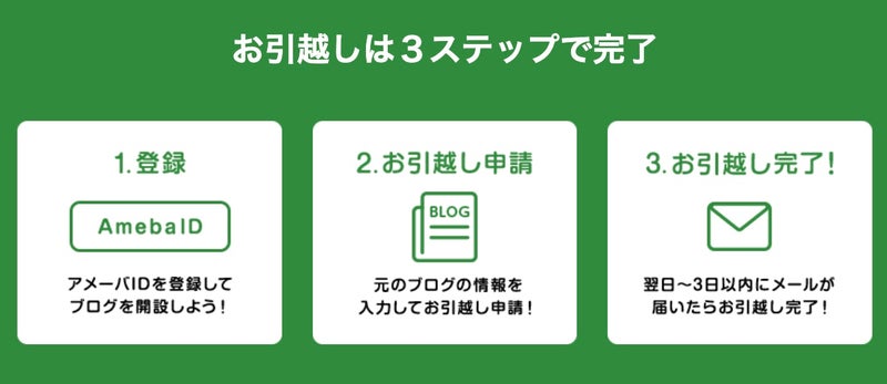 引っ越しの方法